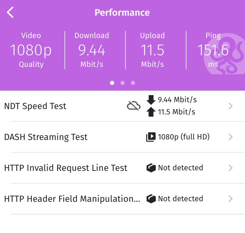 Performance test results